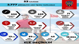 53 İlde Büyük Operasyon! 2777 Şüpheli ve Tonlarca Kilo Uyuşturucu Ele Geçirildi