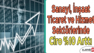 Sanayi, İnşaat, Ticaret ve Hizmet Sektörlerinde Ciro %10 Arttı