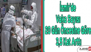 İzmir'de vaka sayısı 20 gün öncesine göre 3,5 kat arttı