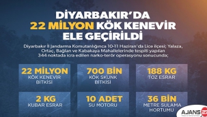 Diyarbakır'da, terör örgütünün finansmanına Jandarmadan büyük darbe