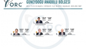 Güneydoğu'nun en başarılı başkanı: Rıdvan Fadıloğlu