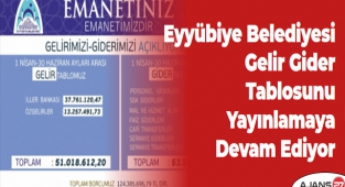 Eyyübiye Belediyesi Gelir Gider tablosunu yayınlamaya devam ediyor