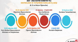 DESTEKLEME VE YETİŞTİRME KURSLARINA BAŞVURULAR 24-30 AĞUSTOS'TA YAPILABİLECEK