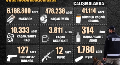 Eylül Ayında Gaziantep’te Suçla Mücadele Devam Ediyor