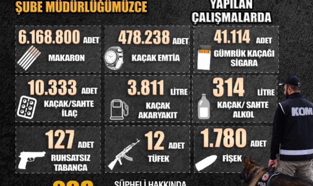 Eylül Ayında Gaziantep’te Suçla Mücadele Devam Ediyor